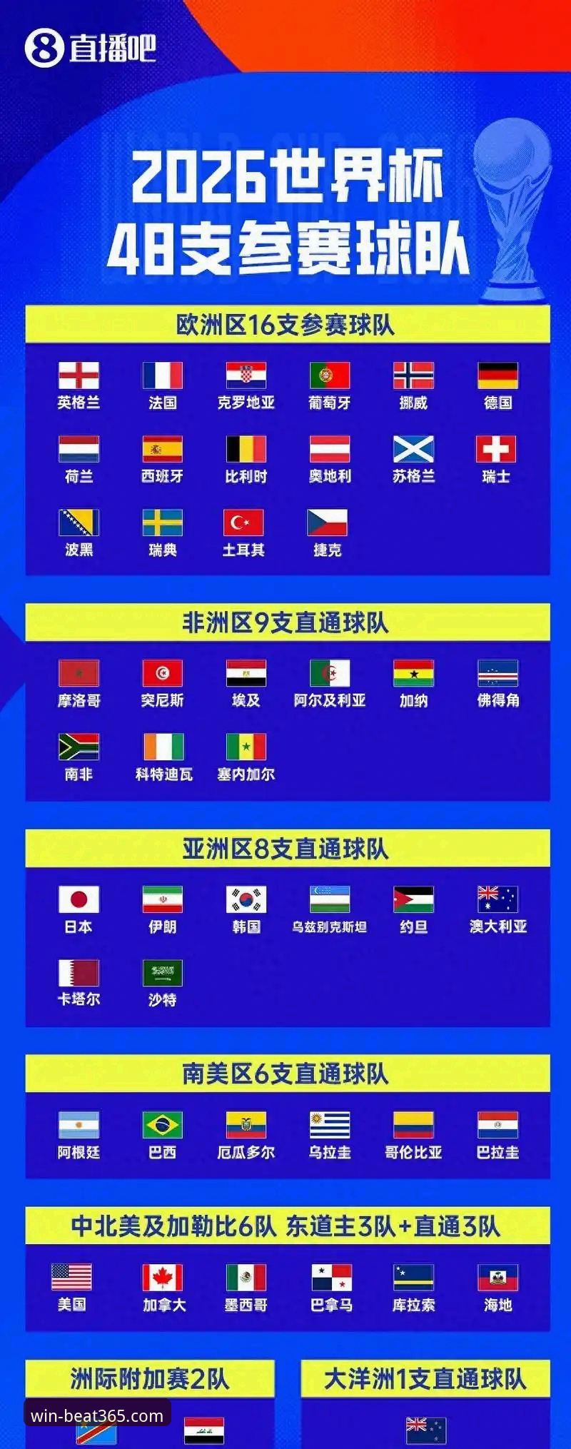 伊拉克时隔40年重返世界杯！全国放假两天狂欢，beat365体育平台最新动态全记录